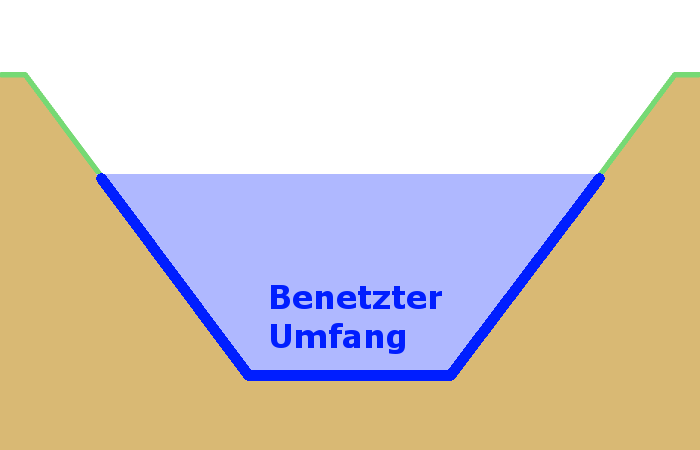 Skizze des benetzten Umfangs in einem Fließquerschnitt